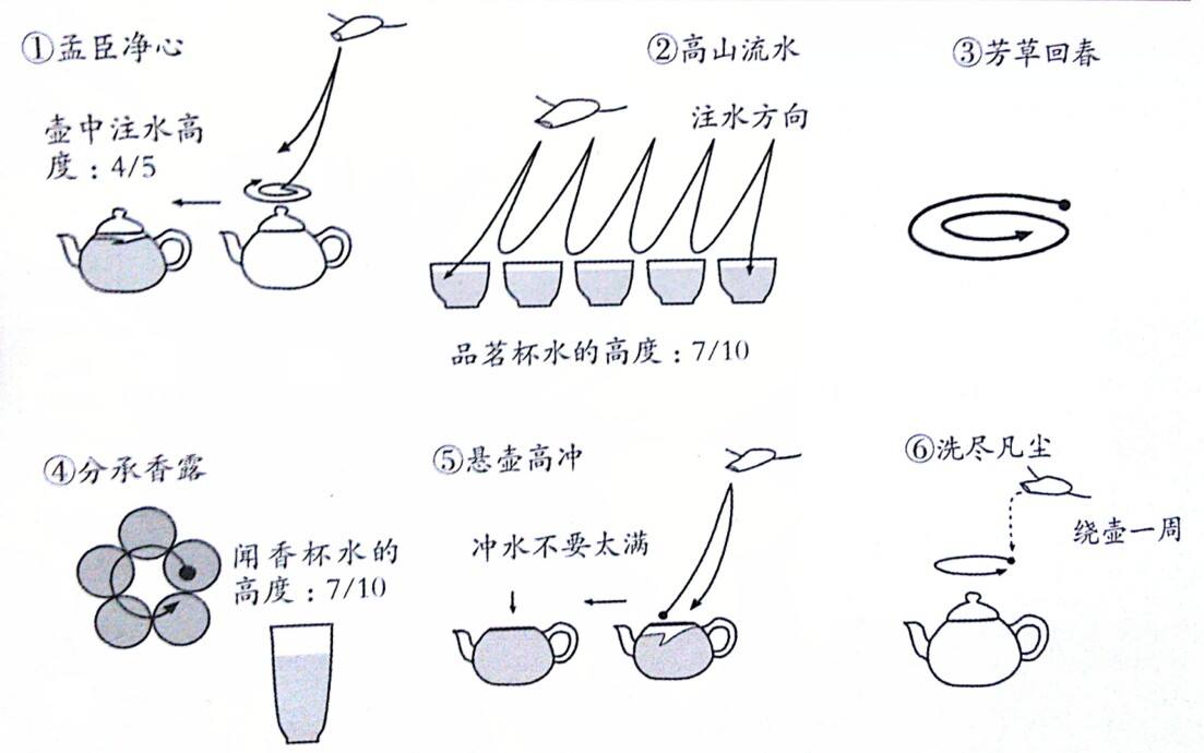 传统紫砂茶艺，泡茶过程及注意事项