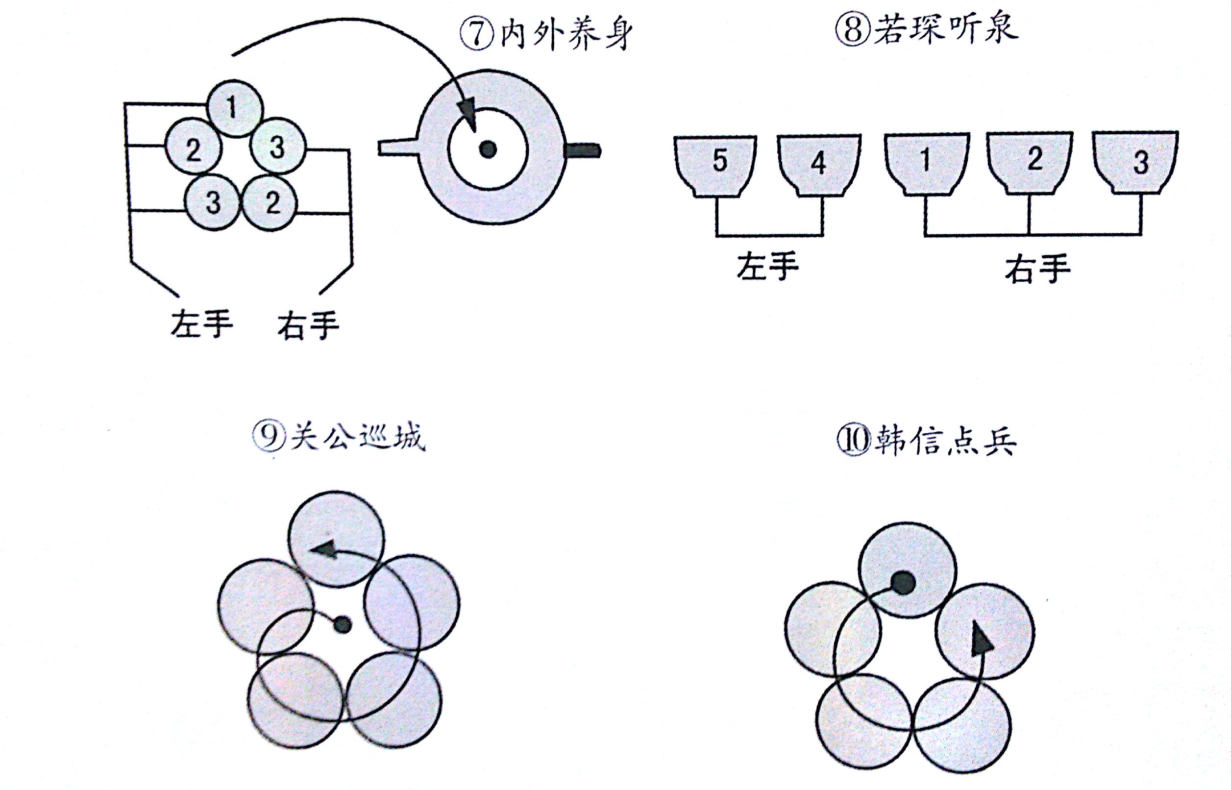 图片展示：传统紫砂茶艺，泡茶过程及注意事项（二）